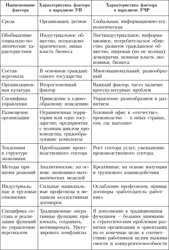 Полностью признавая справедливость расширения круга интересов науки и практики - фото 19