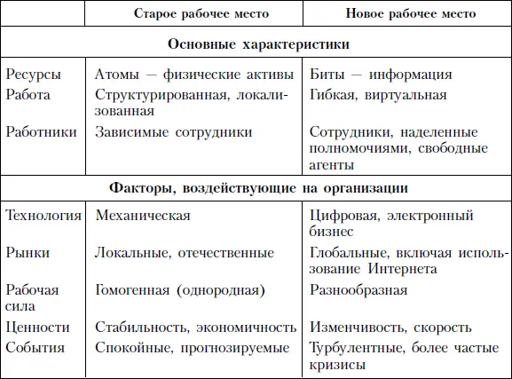 Команды выполняющие задания в современных организациях могут включать внешних - фото 22