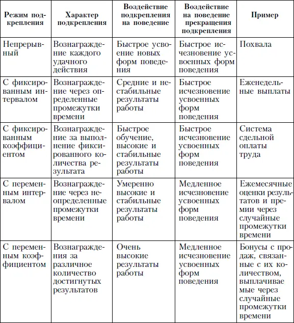 Организация и содержание труда как фактор мотивации 25 Труд в организации - фото 28