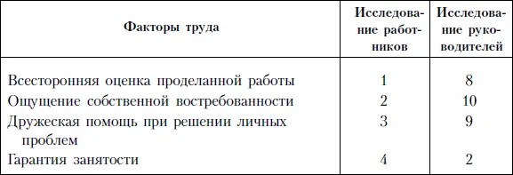 Фактор личных взаимоотношений Видный современный ученый социальный психолог - фото 31