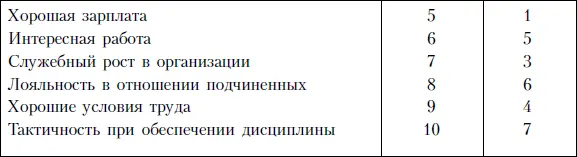 Фактор личных взаимоотношений Видный современный ученый социальный психолог - фото 32