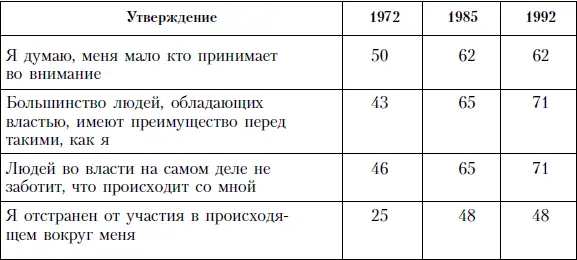 Значение предоставления прав Согласно данным науки об управлении которые за - фото 35