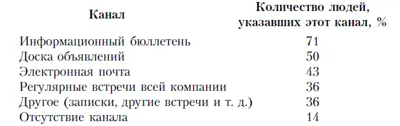 Если на немецком предприятии заботу об информировании работников взяло на себя - фото 40