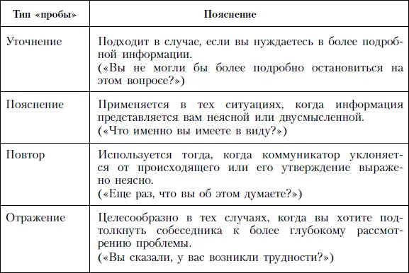 Хорошие слушатели используя рефлексивные реакции обычно исходят из следующих - фото 41