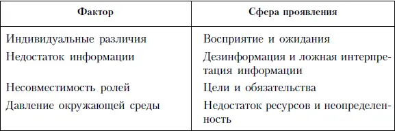 Спорящие стороны на этом этапе все еще имеют возможность выбрать путь по - фото 43