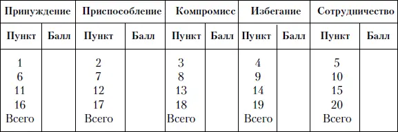 Основная стратегия управления конфликтом высший результат Вторая по - фото 44