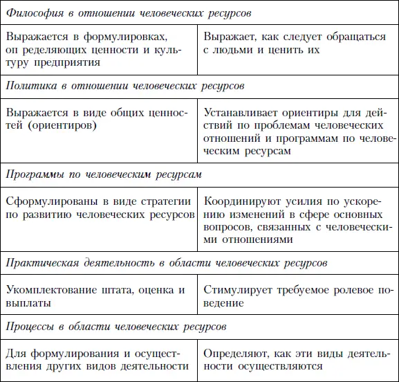 Основатель школы научного менеджмента Ф У Тейлор еще в начале ХХ в писал - фото 49