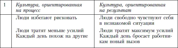 Вопросам диагностики и изменения культуры организации посвящена работа К - фото 54