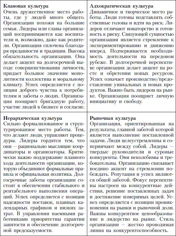 В книге Ким Камерон и Роберта Куинна Диагностика и изменение организационной - фото 56