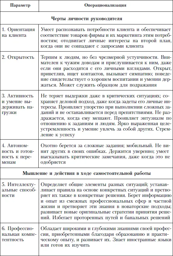 Рис 51Базовый профиль 1 Должности начальников отделов - фото 63