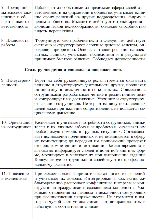 Рис 51Базовый профиль 1 Должности начальников отделов с ориентацией - фото 64