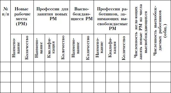 Подача заявления на занятие должности способ который позволяет сотрудникам - фото 76