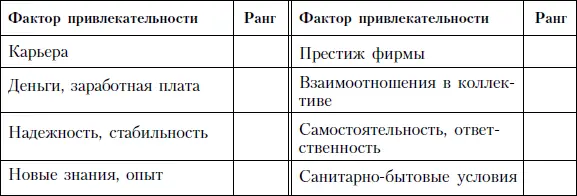 дополнительную информацию связанную с оценкой причин своего недовольства - фото 78