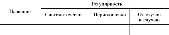 на какие должности вы претендуете на какое жалование рассчитываете как - фото 80