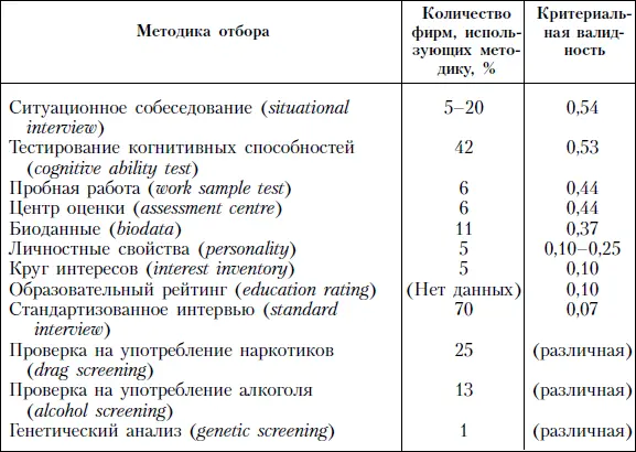 Общий вывод относительно надежности результатов получаемых при использовании - фото 82