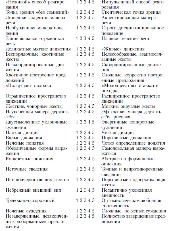 Подготовка наемного работника к интервью по поводу трудоустройства Приведем - фото 85