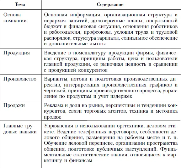 Важную роль играет организация контроля и регулирование процесса адаптации - фото 92