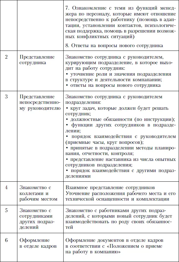 Согласно стандартам проведения найма сотрудника со стороны целый ряд - фото 95