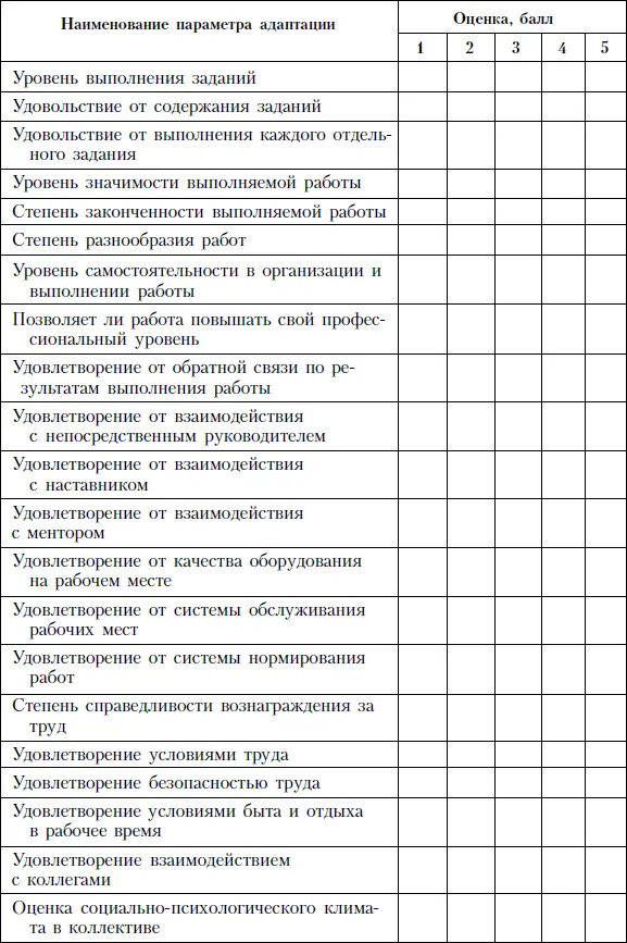Примечания 1 Паркинсон С Н Законы Паркинсона Сборник М Прогресс 1989 - фото 97