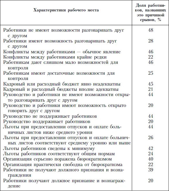 Примечание Объем выборки 1299 работников из 37 частных организаций В модели - фото 106