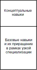 Рис 83 Структура профессионализма в условиях узкой специализации системы с - фото 111