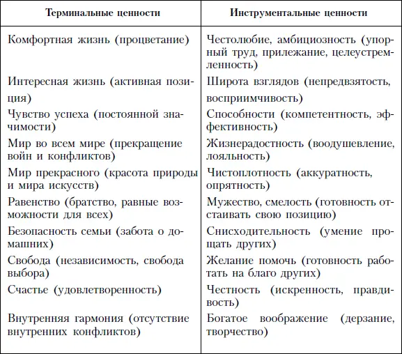 Исследование 567 менеджеров из 12 стран показало что такие инструментальные - фото 113
