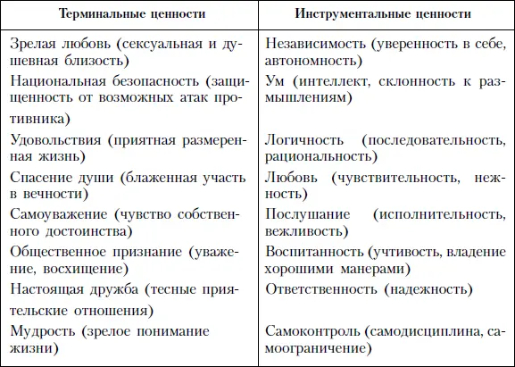 Исследование 567 менеджеров из 12 стран показало что такие инструментальные - фото 114
