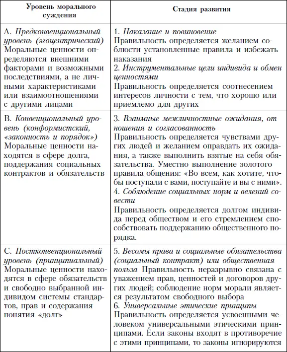 Первый уровень зрелости который мы можем назвать эгоцентрическим включает - фото 115