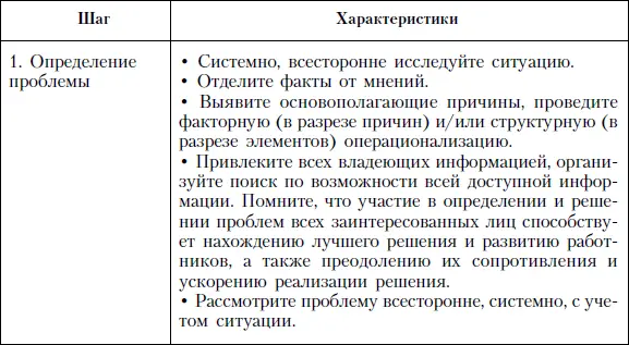В ряде моделей акценты сделаны на тех же ключевых этапах что приведены выше - фото 116