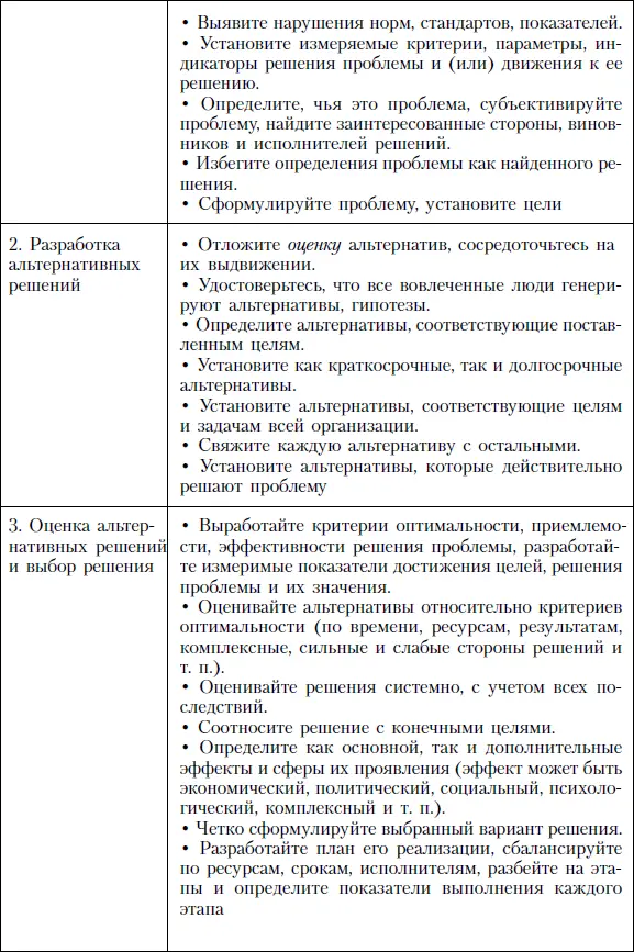 В ряде моделей акценты сделаны на тех же ключевых этапах что приведены выше - фото 117
