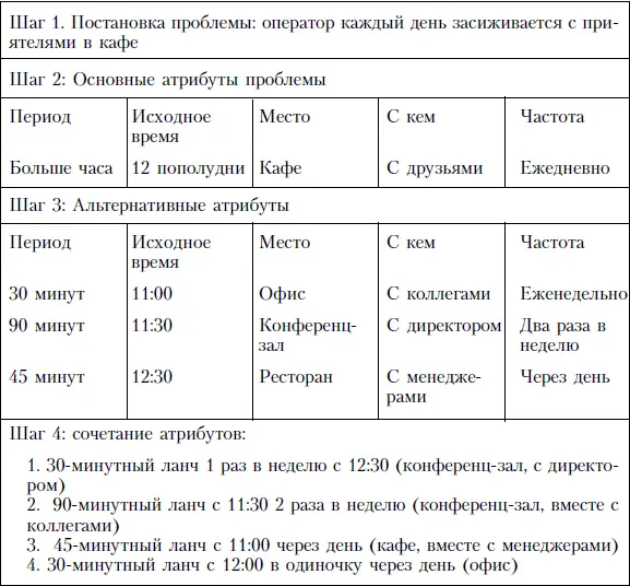 Освоив методики и приемы творческого и аналитического подхода к проблемам вы - фото 121