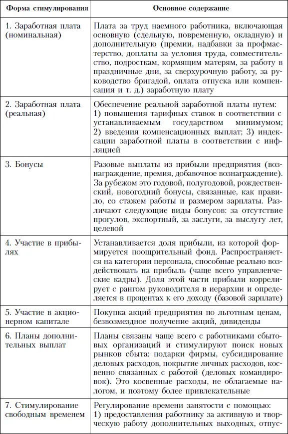 Типология систем оплаты труда 25 Система оплаты труда метод способ - фото 135