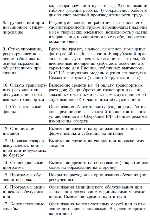 Типология систем оплаты труда 25 Система оплаты труда метод способ - фото 136