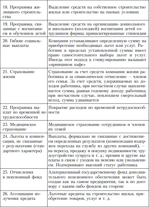 Типология систем оплаты труда 25 Система оплаты труда метод способ - фото 137