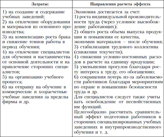 Подробная структура единовременных и текущих затрат на разработку и реализацию - фото 145