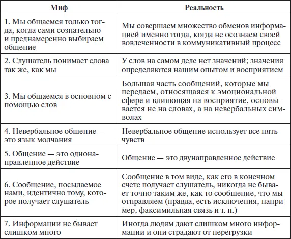 Все эти эффекты еще раз показывают место знаний в области психологии и - фото 25