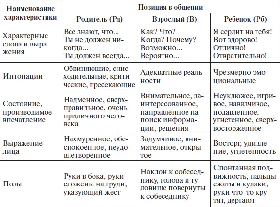 В транзактном анализе взаимодействие в общении понимается как взаимодействие - фото 30
