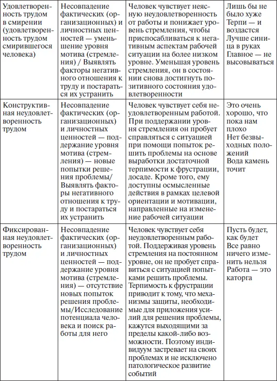 К настоящему времени исследования использующие модель различных форм - фото 39