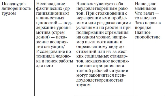 К настоящему времени исследования использующие модель различных форм - фото 40