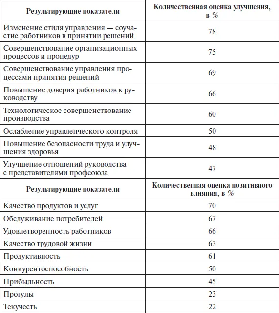 N 439 фирм из списка Fortune Определений так же как и точек зрения на - фото 46