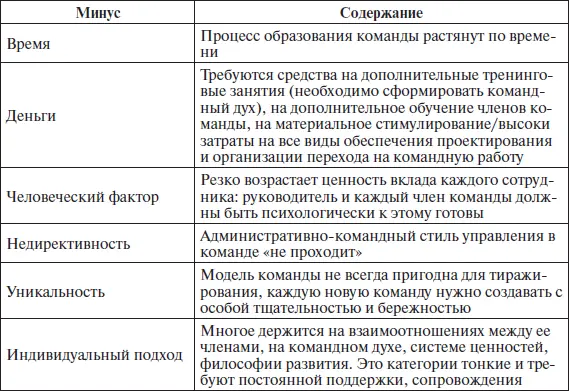 Кроме того в группах возможно проявление группизма группового мышления когда - фото 52