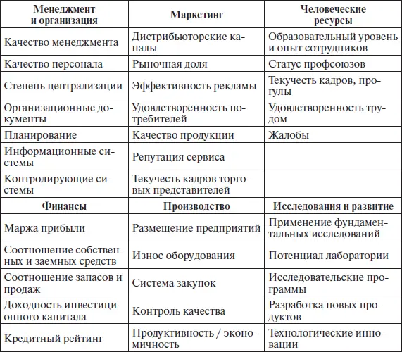 Организационное перепроектированиеподразумевает ряд преднамеренных действий - фото 55