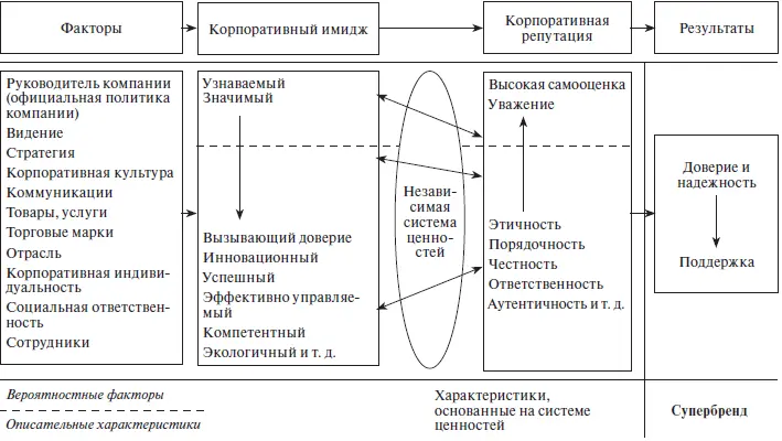 Рис 111 Управление корпоративным имиджем и репутацией Рис 112 Опросный - фото 70