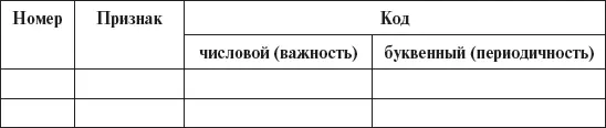43 Система описания профессий и требований рабочего места в США Специфика - фото 18