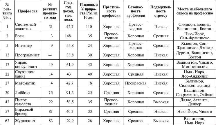 63 Привлечение кандидатов 631 Определение действительно ли существует - фото 26