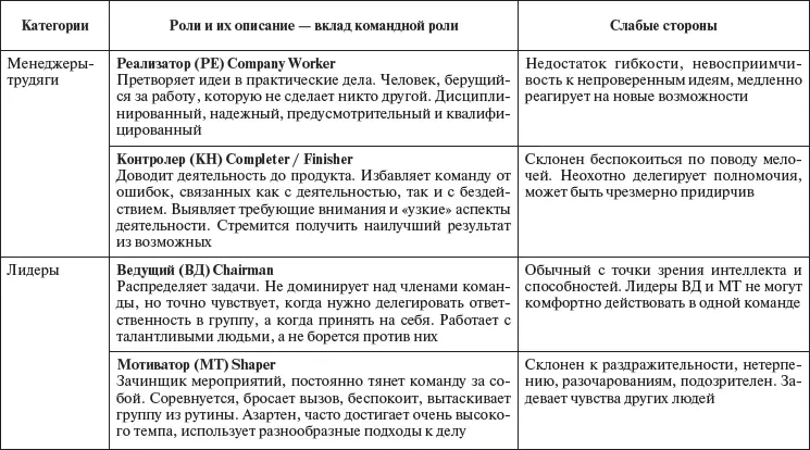67 Профориентация В западной традиции профориентационными часто называют - фото 35