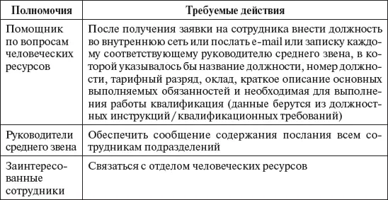 Список вакансий может иметь форму аналогичную показанной в табл 610 - фото 36