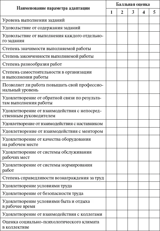 Глава 7 Оценка и аттестация персонала 71 Оценка результатов труда 72 - фото 45
