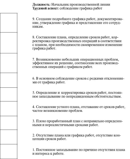 Рис 71 Пример использования шкалы оценки по закрепленным показателям - фото 46
