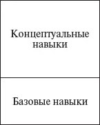Рис 83 Структура профессионализма в условиях широкой специализации и - фото 50